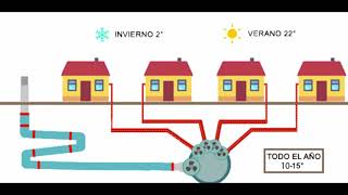 Proyecto Geotermia  Fundación FOVISEE [upl. by Edward]