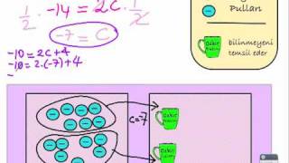Bir Bilinmeyenli Denklemler 1 A Modelleyerek Denklem Çözme [upl. by Aric]