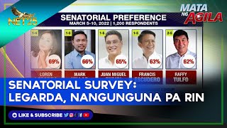 Legarda nangunguna sa senatorial survey [upl. by Letha]