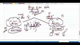 Master the concept of ionscation and anion [upl. by Lorrin237]