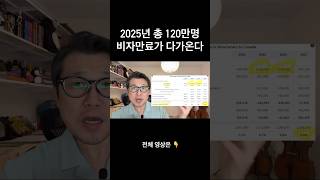 🇨🇦2025년 비자 만료 인원이 이렇게 많다고 캐나다이민 [upl. by Suertemed]