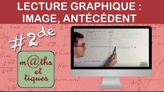 Lire graphiquement une image ou un antécédent  Seconde [upl. by Alemrac]