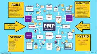 1DAY to PMP Coaching Prashant Aced Test after THIS [upl. by Buckler]