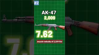 Can you imagine that a bullet from an AK47 can be so powerful [upl. by Dnalor]