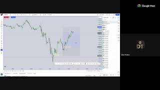 May 2 PRE NFP Live Trading [upl. by Burns443]