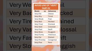 Synonyms Basic vs Advance English English Vocabulary for IELTs Exams amp Daily Use [upl. by Heidie940]