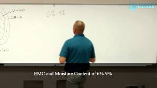 The Relationship between Relative Humidity and Moisture Content [upl. by Field282]