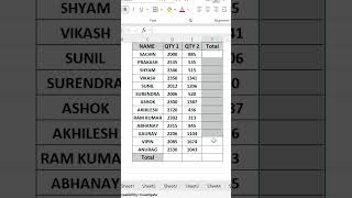 MS Excel  Use SUM Formula in advance ways  tips and tricks  excel [upl. by Gardy]