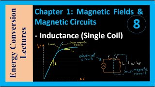 Magnetic Circuits  Inductance Single Coil [upl. by Galloway567]