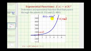 Ex Find an Exponential Growth Function Given Two Points  Initial Value Given [upl. by Lletnahs437]