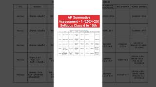 AP SA1 Exam 202425 Syllabus for Classes 6 7 8 9 and 10 APSA1Syllabus [upl. by Kezer]