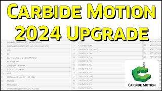 The New Carbide Motion Version 635 and Beyond [upl. by Ahsataj]