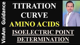 Titration curve of amino acid in Hindi [upl. by Yrrol]