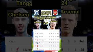 Chelsea VS Arsenal chelsea arsenal epl [upl. by Engis]