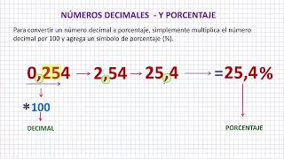 Números Decimales y Porcentaje [upl. by Wilhelmine]