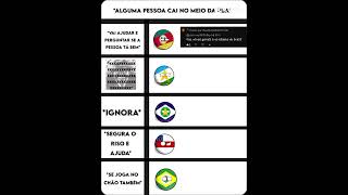 Esqueci o minas Gerais countryballs memes [upl. by Imotih]