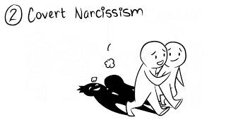 4 Types of Narcissism [upl. by Ydda]