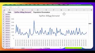 The Flaw of Averages in Predicting Future Demand [upl. by Seen]