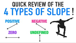 Review The 4 Types of Slope of a Line ⤢⤡⟷↕ [upl. by Ashia373]