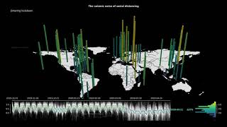 Worldwide Noise After COVID19 Lockdown Began [upl. by Rancell]