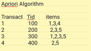 Apriori Algorithm easiest example [upl. by Dodds]