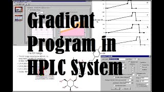 How to prepare Gradient Program in HPLC  Method Development in HPLC [upl. by Neetsuj]