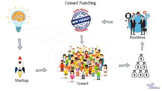 Crowd Funding  Taking Finance by Swan  Understanding Business Model [upl. by Annailuj]