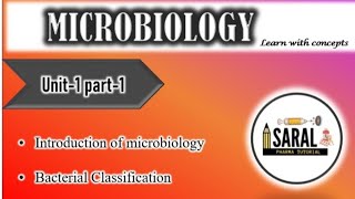 Pharmaceutical Microbiology Unit1 Introduction Bacteria Classification of microbiology [upl. by Otter78]