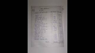 Chapter 51 Trial Balance  Class 11 Accountancy Notes [upl. by Ylrebme453]