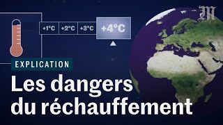 Comment le réchauffement climatique va bouleverser l’humanité ft Le Réveilleur [upl. by Aiynot]