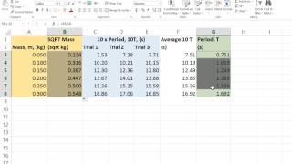 Rathkeale Physics  03  AS 21 amp AS 31  Mass on a Spring  Transforming the raw data [upl. by Aicel]