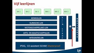 Mastercurriculum Geneeskunde Universiteit Antwerpen [upl. by Shannah]