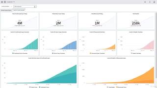 Part 22 Create PA Global Data Collection Job [upl. by Ysus]