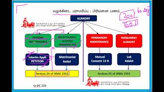 MAINTENANCE PENDENTE LITE  INTERIM MAINTENANCE  FAMILY LAW 1 SECTION 24 [upl. by Attener180]