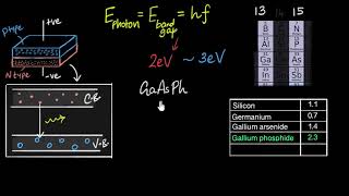 LED  color amp fabrication  Semiconductors  Physics  Khan Academy [upl. by Shu764]