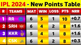 IPL Points Table 2024  After Srh Vs Rcb Match Ending  IPL 2024 New Points Table [upl. by Gadmann]