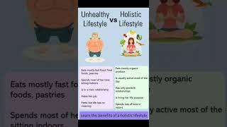 What is your lifestyle Holistichealth healthisourrealwealthhealthylifestyle [upl. by Onitnatsnoc]