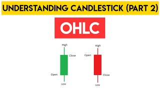 What is OHLC in tradingUnderstanding OHLC in hindi [upl. by Nabetse]