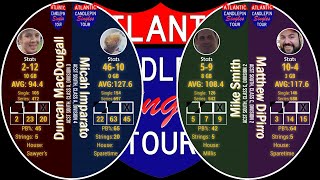 ACST South DoubleHeader  Class A  R05  MacDougallImparato Class C R02 SmithDiPirro [upl. by Aeneg991]