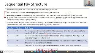 Mechanics of MBS products  structures amp properties [upl. by Farrica711]