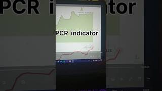 PCR indicator How to Use   Put Call Ratio pa Trade kisa kara [upl. by Haswell]