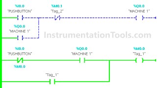 PLC Logic for Machines ON OFF with Pushbutton Switch [upl. by Claudy]