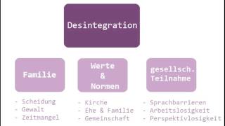 DesintegrationsVerunsicherungsTheorie Heitmeyer [upl. by Francisca236]