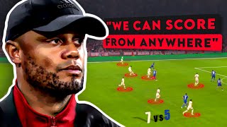 How Kompanys Risky Tactics Are Changing Bayern Munich [upl. by Bartholomeus]