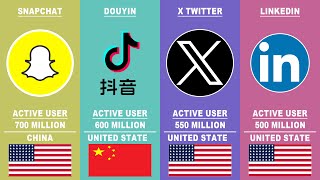 Most popular social media platform from different countries 2024 [upl. by Beker]