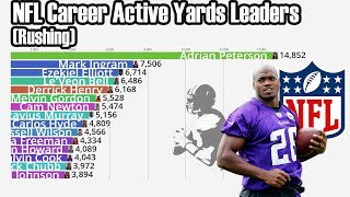 NFL AllTime Active Rushing Yards Leaders 19322022 [upl. by Guerin920]