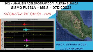 S02  Impactante Análisis de la alerta sísmica en sismo Chiautla de Tapia Mexico 07dic2023 [upl. by Ahsemed]