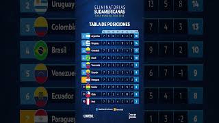 TABLA de POSICIONES  FECHA 7  ELIMINATORIAS SUDAMERICANAS MUNDIAL 2026 [upl. by Sinclair]