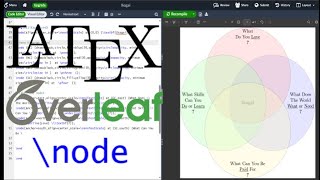 Tutorial on Nodes in LaTeX and Tikz Making Venn Diagrams [upl. by Anelehs]