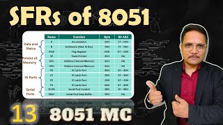 SFRs of 8051 Microcontroller Features and Functions of PSW DPTR TMOD TCON SCON and PMOD [upl. by Ydde544]